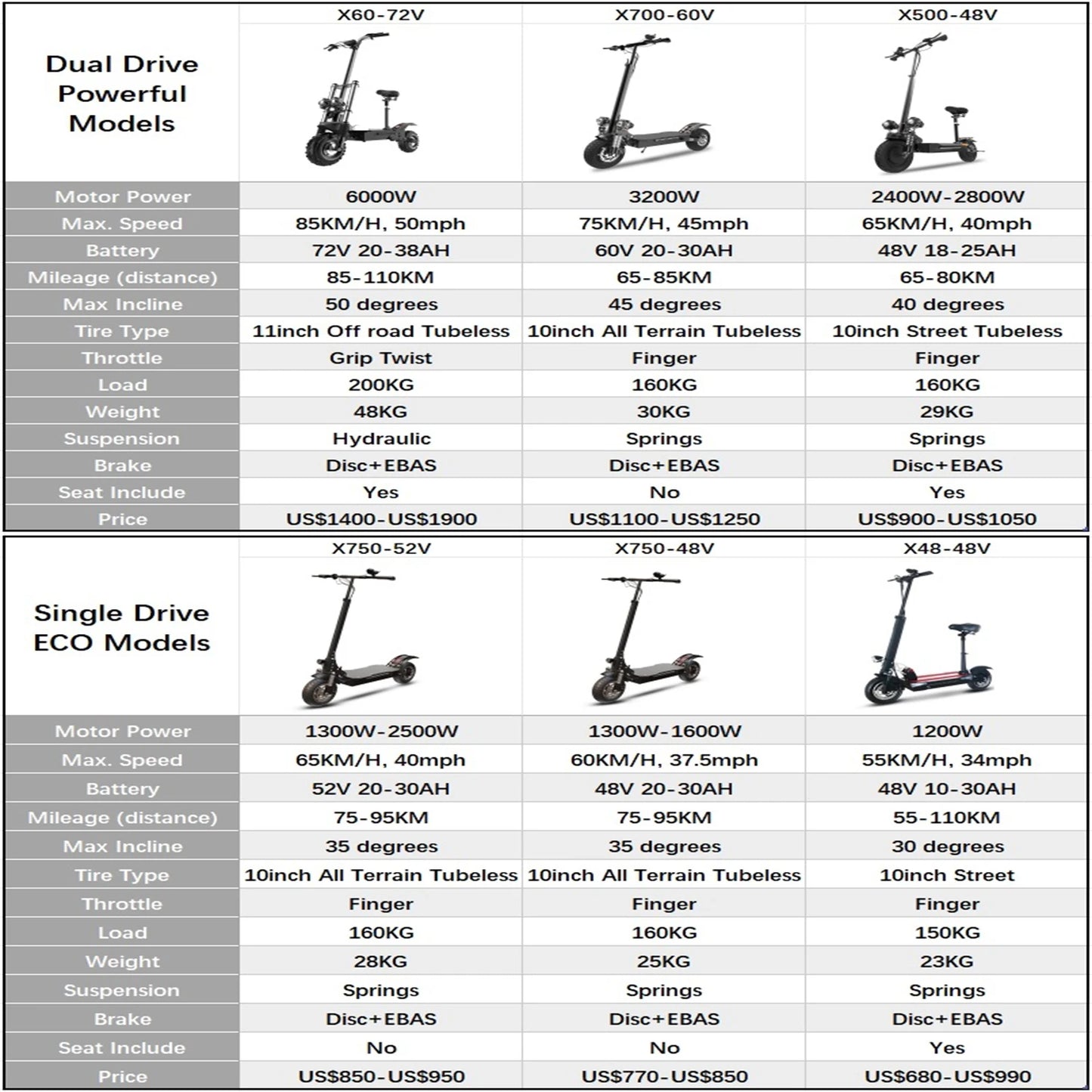 1200W-6000W Adult Electric Scooter 55-90km/h Fast E scooter X60 X48 X700 Dual Drive Foldable Skateboard with Seat 2 wheels Moped