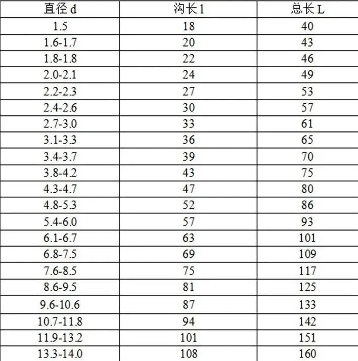 3.1/3.2/3.3/3.4/3.5/3.6/3.7/3.8/3.9/4.0/5/6/7/8/9/10/11/12mm HSS straight shank twist drill Carbon Steel Material bit Wood Metal