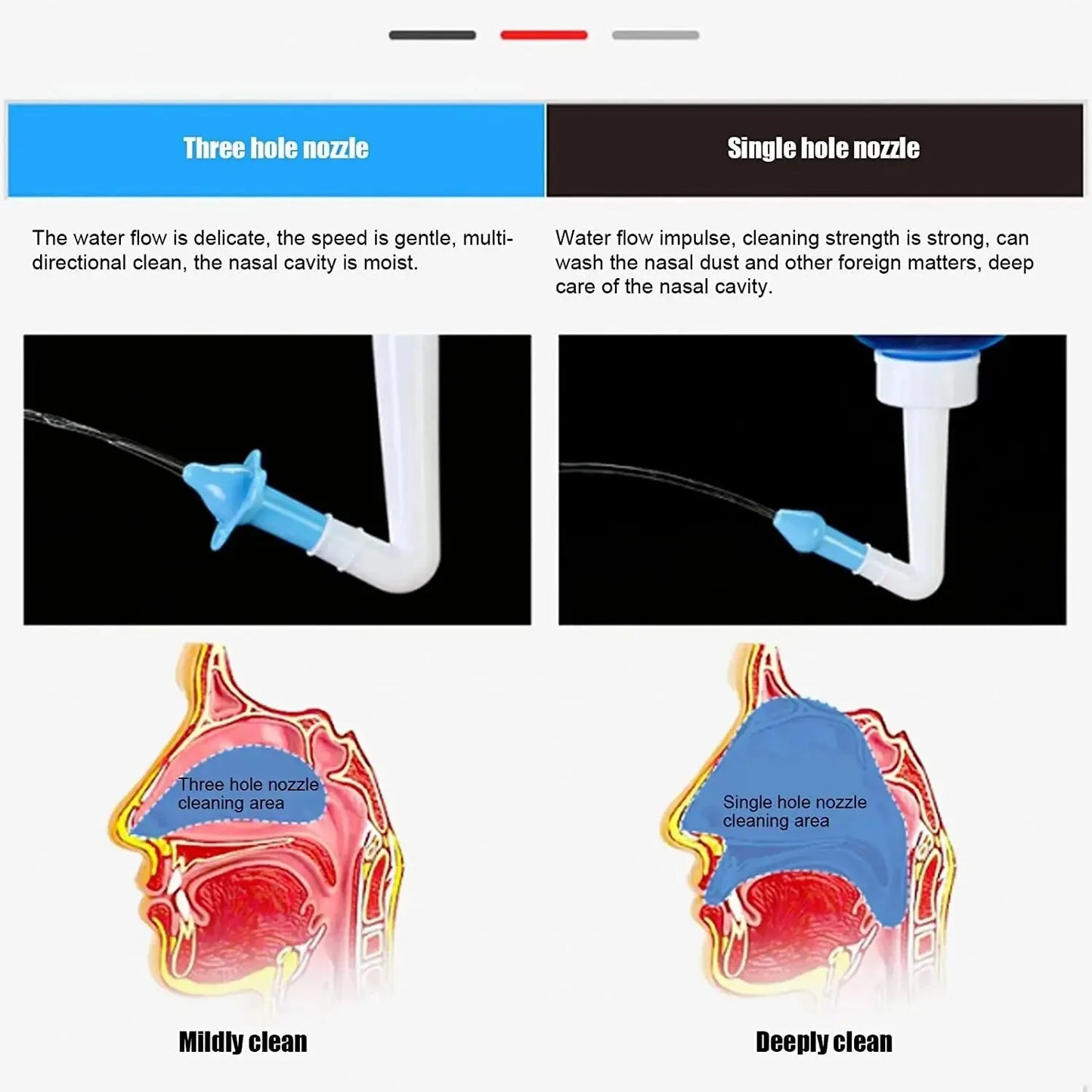 1 Piece Nasal Wash Bottle 300ml Adult And Children Nasal Cavity And Nasal Wash Bottle Physiological Saline Rhinitis Manual