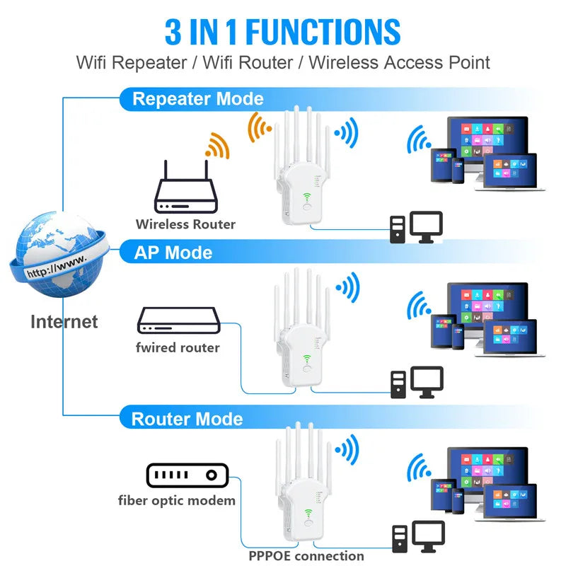 WiFiBoost: Powerful 1200Mbps Dual Band Repeater – Say Goodbye to Dead Zones!