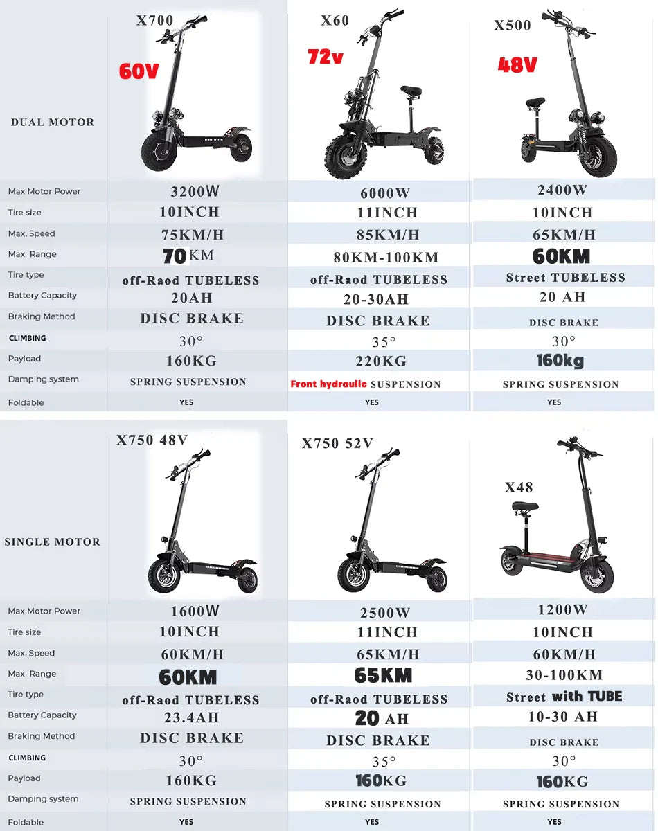 48-72V Electric Scooter for Adults 90KM/H 10-11''Tubeless Off Road Tire Hydraulic / SpringSuspension Foldable Escooter with Seat